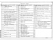 Состав фльбома. Типовой проект 708-54.90Альбом 2 Архитектурные решения. Конструкции железобетонные. Строительные изделия. Отопление и вентиляция. Водопровод и канализация     