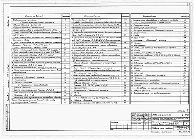 Состав альбома. Типовой проект 403-3-075.86Альбом 11 Камера текущего ремонта вагонеток ВГ 9,0.   