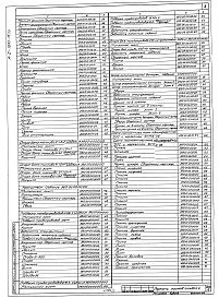 Состав альбома. Типовой проект А-II-1200-75/77Альбом 3 Электротехнические чертежи. Чертежи по связи и сигнализации. Выпуск 2. Нестандартизированное оборудование. Книга 1