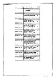 Состав альбома. Типовой проект 902-3-15Альбом 5 Нестандартизированное оборудование ((примененный из 902-3-14)