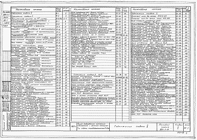 Состав альбома. Типовой проект 901-1-11Альбом 5 Электрооборудование, автоматика, технологические измерения (КИП)