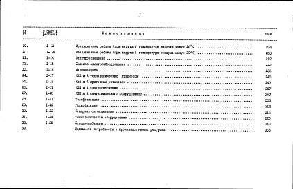 Состав альбома. Типовой проект 412-1-75.91Альбом 10 Сметы. Часть 1
