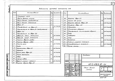 Состав альбома. Типовой проект 407-3-476.13.87Альбом 7 Металлические изделия