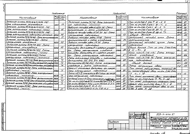Состав альбома. Типовой проект 503-4-44м.87Альбом 4 Силовое электрооборудование. Электрическое освещение. Автоматизация санитарно-технических систем, связи и сигнализации