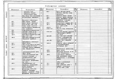 Состав альбома. Типовой проект 501-9-31.87Альбом 4 Технологические решения.Отопление и вентиляция.Внутренний водопровод и канализация.Силовое электрооборудование и электроосвещение.Автоматизация сантехсистем.Связь и сигнализация
