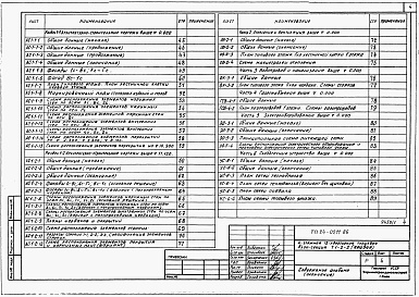 Состав альбома. Типовой проект 24-0211.86Альбом 1 Части 01,02,03,05,1,2,3,4,5,6 Архитектурно-строительные чертежи ниже и выше отметки 0.000. Отопление и вентиляция. Водопровод и канализация. Электроосвещение. Газоснабжение. Электрооборудование. Устройства связи