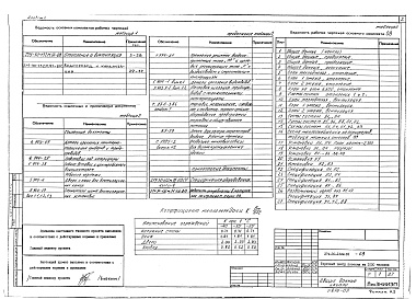 Состав альбома. Типовой проект 274-30-132м.91Альбом 2 Отопление, вентиляция, водопровод, канализация