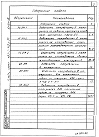 Состав альбома. Типовой проект 407-3-422м.87Альбом 4  Ведомости потребности в материалах     
