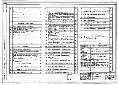 Состав альбома. Типовой проект А-II,III,IV-210-401.87Альбом 1 Архитектурные решения. Конструкции железобетонные. Строительные конструкции и изделия   