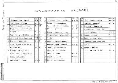 Состав альбома. Типовой проект 705-1-159.84Альбом 1 Общая часть. Технология производства. Архитектурные решения.Конструкции железобетонные. Конструкции металлические. Силовое электрооборудование.Связь и сигнализация.