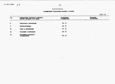 Состав альбома. Типовой проект 814-1-5.84Альбом 4 Сборник спецификаций