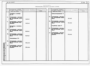 Состав альбома. Типовой проект 114-24-223.87Альбом 4 Часть 9 Спецификации оборудования