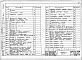 Состав фльбома. Типовой проект 223-9-159Альбом 5 Монтажные узлы и детали     