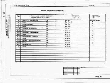 Состав альбома. Типовой проект 805-3-83.87Альбом 3 - Спецификации оборудования.     