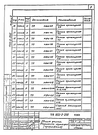 Состав альбома. Типовой проект 902-2-298Альбом 2 Чертежи строительных изделий  