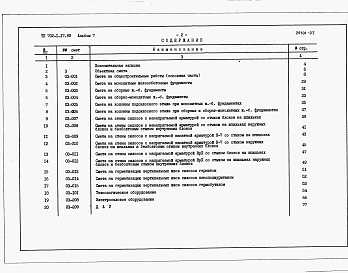 Состав альбома. Типовой проект 702-1-17.90Альбом 7 Сметы     
