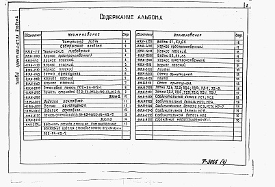 Состав альбома. Типовой проект 902-2-478.89Альбом 4 Изделия (из ТП  902-2-477.89)    