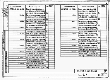 Состав альбома. Типовой проект 211-1-247.83Альбом 4 Изделия железобетонные сборные