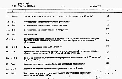 Состав альбома. Типовой проект 704-1-0221м.87Альбом 14 Сметы