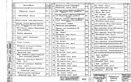 Состав альбома. Типовой проект 904-1-2/69Альбом 2 Автоматизация и КИП. Чертежи