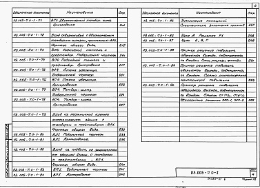 Состав альбома. Серия 03.005-7 МонолитныеВыпуск 0-1 Конструктивные решения входов и аварийных выходов защитных сооружений в сухих грунтах.