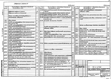 Состав альбома. Типовой проект 701-3-27.88Альбом 5 Электроосвещение. Силовое электрооборудование. Связь и сигнализация. Автоматизация технологии производства