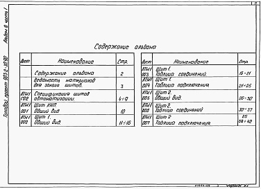 Состав альбома. Типовой проект 903-2-30.90Альбом 8 Часть 1  Щиты автоматизации и КИП. Задание заводу-изготовителю (Q-13  м3/ч)