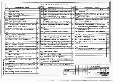 Состав альбома. Типовой проект У.816-1-210.94Альбом 1 Пояснительная записка. Технология производства. Архитектурные решения. Конструкции железобетонные. Конструкции металлические. Отопление и вентиляция. Внутренние водопровод и канализация. Воздухоснабжение. Электротехнические решения. Автоматизация