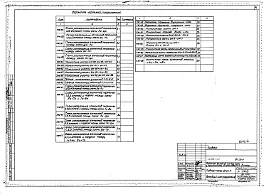 Состав альбома. Типовой проект 254-1-117Альбом 4 Конструкции железобетонные выше отм.0.000