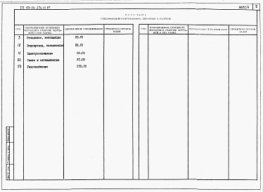 Состав альбома. Типовой проект 184-24-274.13.87Альбом 5 Спецификации оборудования