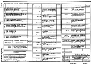 Состав альбома. Типовой проект 416-9-45с.88Альбом 4 Отопление и вентиляция. Внутренний водопровод и канализация     