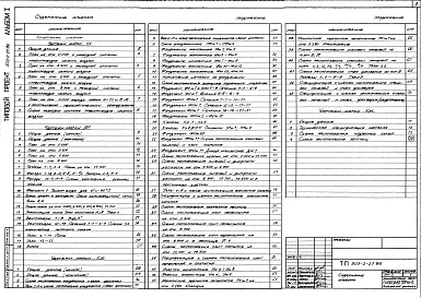 Состав альбома. Типовой проект 503-2-21.86Альбом 1 Технология производства. Архитектурные решения. Конструкции железобетонные. Конструкции металлические     