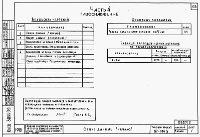 Состав альбома. Типовой проект 87-084/2Альбом 3 Части 1, 2, 3, 4, 5, 6 Архитектурно-строительные чертежи выше отм. 0.000. Отопление и вентиляция. Водоснабжение и канализация. Газоснабжение. Электрооборудование. Связь и сигнализация