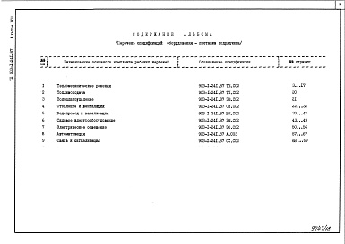 Состав альбома. Типовой проект 903-1-241.87Альбом 18 Спецификации оборудования. Поставка подрядчика