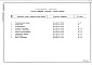 Состав фльбома. Типовой проект 903-1-241.87Альбом 18 Спецификации оборудования. Поставка подрядчика