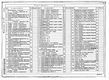 Состав альбома. Типовой проект 251-4-55.87Альбом 1 Архитектурные и конструктивные решения ниже и выше отм.0.000