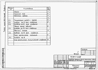 Состав альбома. Типовой проект 709-9-40.85Альбом 3 Задание заводу-изготовителю щитов.   