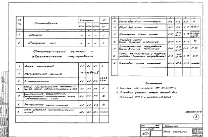 Состав альбома. Типовой проект 903-1-67Альбом 3 КИП и автоматика