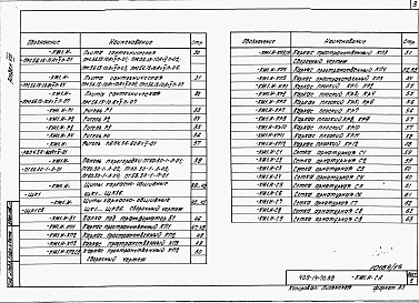 Состав альбома. Типовой проект 409-14-70.88Альбом 8 Чертежи строительных изделий заводского изготовления