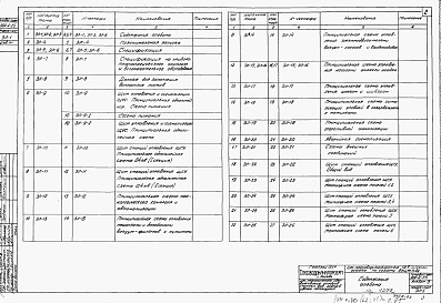Состав альбома. Типовой проект 902-2-25Альбом 3 Электрооборудование, автоматика и технологический контроль