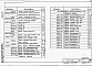Состав фльбома. Типовой проект 409-14-70.88Альбом 8 Чертежи строительных изделий заводского изготовления