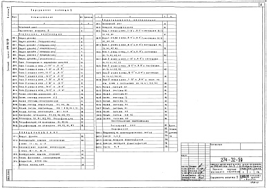 Состав альбома. Типовой проект 274-32-59Альбом 2 Санитарнотехнические чертежи