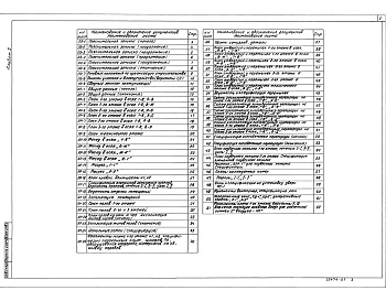 Состав альбома. Типовой проект 416-8-11.92Альбом 1 Пояснительная записка. Архитектурные решения