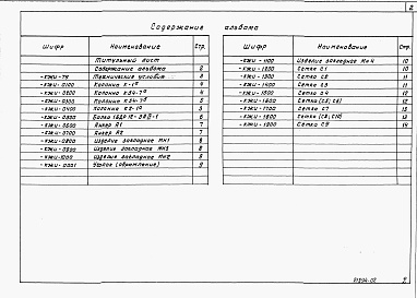 Состав альбома. Типовой проект 411-2-158.86Альбом 2  Чертежи строительных изделий.     