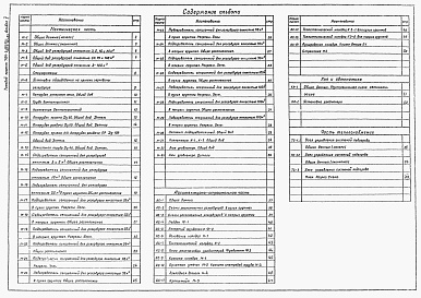Состав альбома. Типовой проект 704-1-164.83Альбом 5 Оборудование резервуаров для хранения нефтепродуктов с давлением насыщенных паров менее 200 мм рт. ст. при подземной установке в сухих и мокрых грунтах     