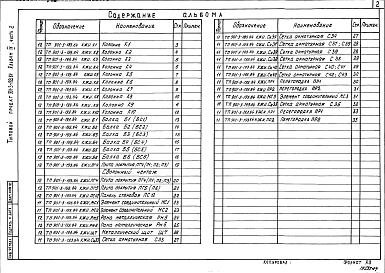 Состав альбома. Типовой проект 901-3-193.84Альбом 4 Строительные изделия