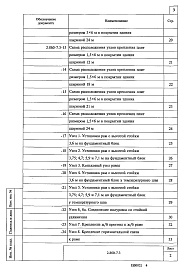 Состав альбома. Серия 2.860-7 УзлыВыпуск 3 Рамы пролетами 12, 18, 21 и 24 м для сельскохозяйственных зданий. Материалы для проектирования и рабочие чертежи
