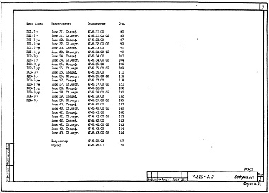 Состав альбома. Серия 7.820-3 УзлыВыпуск 2 Металлоконструкции гидрантов дождевальных машин