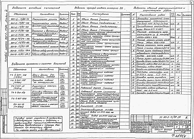 Состав альбома. Типовой проект 901-2-14/80Альбом 4 Электрооборудование и автоматизация, технологический контроль