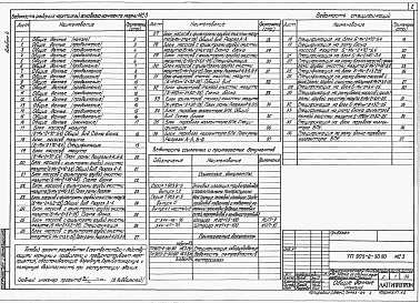 Состав альбома. Типовой проект 903-2-34.90Альбом 4 Применен из тп 903-2-30.90 Мазутоснабжение, блоки оборудования